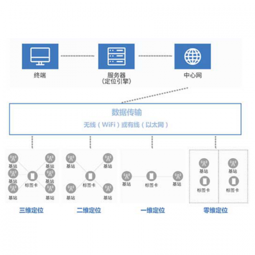 貴州電廠精確人員定位系統