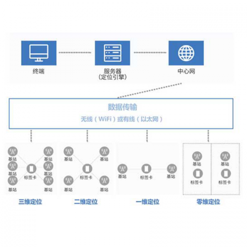 呂梁化工廠精確人員定位系統