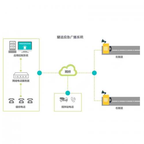 隧道應急廣播系統