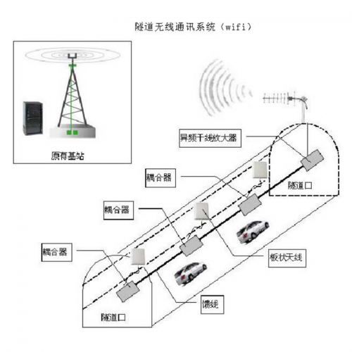 隧道無線通訊系統（wifi）