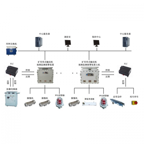 礦山運輸節能安全控制系統