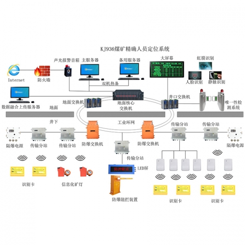 朔州煤礦人員精確定位系統