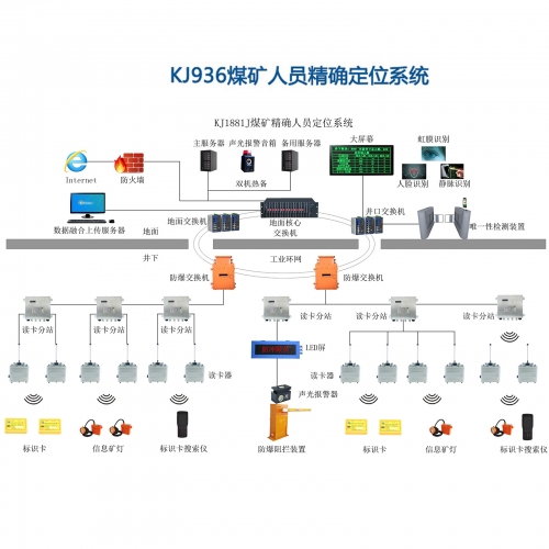 KJ936(A)礦用人員精確定位系統