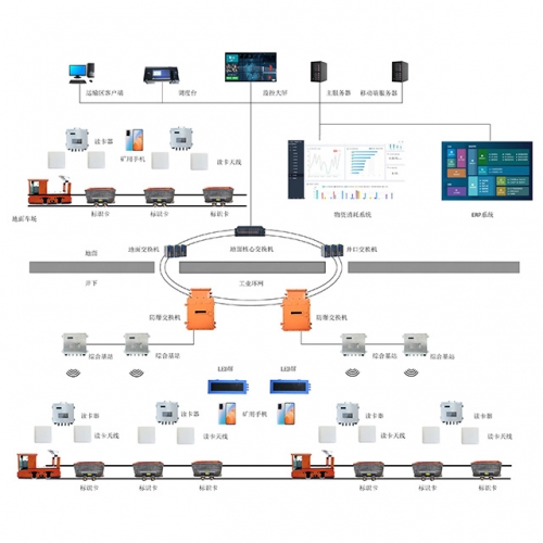 煤礦混合運輸智能化管理系統