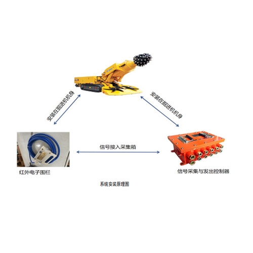 太原煤礦電子圍欄系統