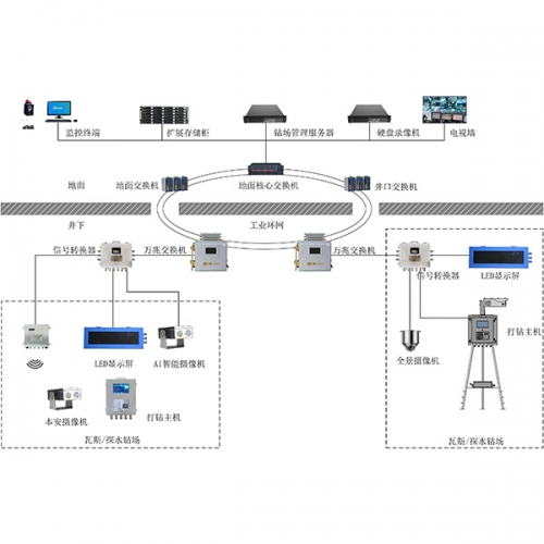 陽泉KJ2022礦用打鉆管理系統